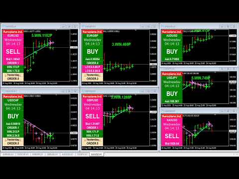 Forex Market Live Indicator Analysis, EURUSD | USDCHF | XAUUSD Live Stream