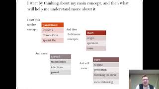 Brainstorming, Keywords, and Search Strategies
