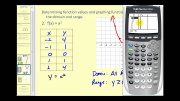 Introduction to Functions - Part 2