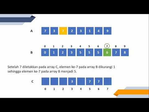 Counting Sort - YouTube