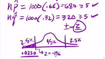 6.3 Confidence Intervals for the population proportion p