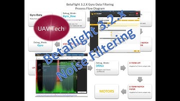 Blackbox Debug Modes for Noise Tuning