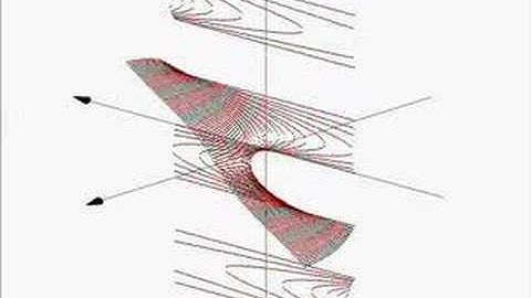 Bifurkációs görbe (bifurcation diagram)