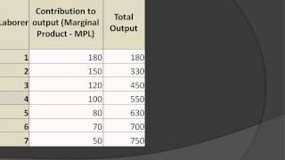 Determining the Real Wage - Real Wages Pt 3