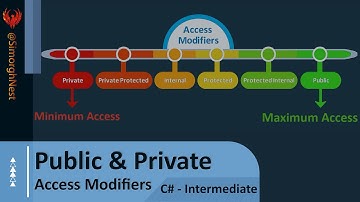 C# Tutorial - Intermediate - 005 - Public & Private Access Modifiers