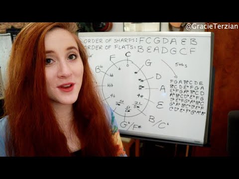 Circle of 5ths: Easiest Way to Memorize and Understand It