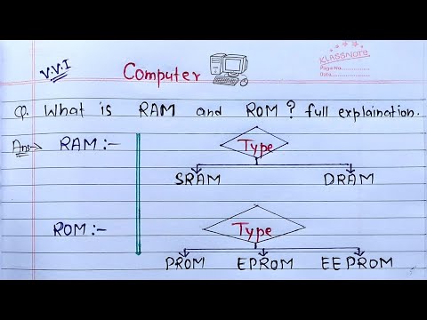 Videó: A pendrive RAM vagy ROM?