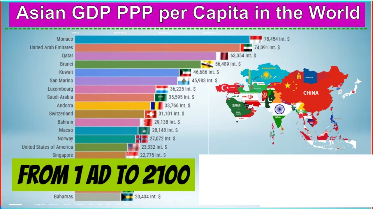 Asian GDP PPP per Capita in the World From 1 AD to 2100 - YouTube