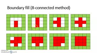 Boundary Fill Polygon Filling Algorithm