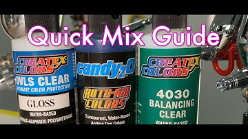 Mixing candy2o Quick Guide
