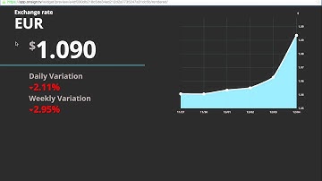 Tutorials OnSign TV! - Finance Apps