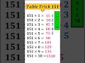 Table of 151 Explained | Complete Guide