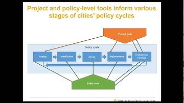 Tools for Building Energy Efficiency Resources for Policy and Project Implementation