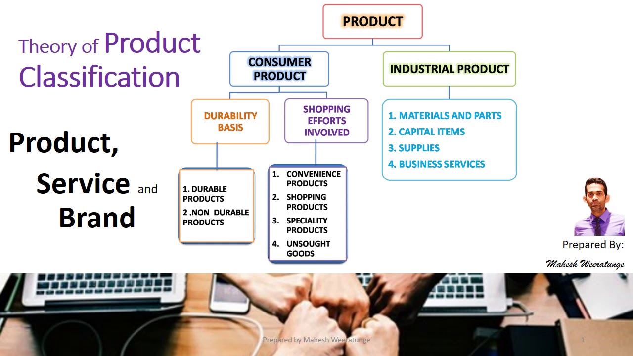 Theory of Product Classification - YouTube