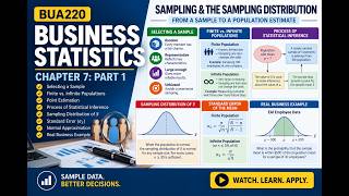 Business Statistics Chapter 7 Part 1: Sampling Distributions & Point Estimation | BUA 220
