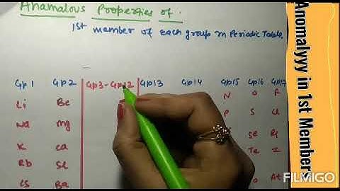Anomalous Behaviour of First Member of Each Group..
