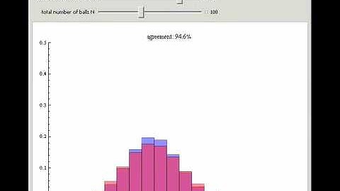 Binomial Approximation to a Hypergeometric Random Variable