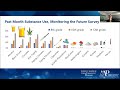 Virtual Forum: Youth Substance Use and Addiction: Timely Updates on a Critical Issue