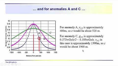 Geophysics: Gravity - Simple geometrical objects - Part 2 - the sphere