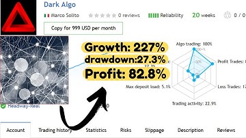 Dark Algo EA MT4 | Smart Scalping EA with High Precision Automation