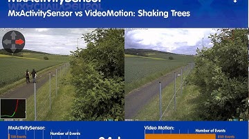 Mobotix MxActivitySensor effectiveness demonstration