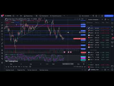 Видео: Future trading обзор рынка 20.05.2024