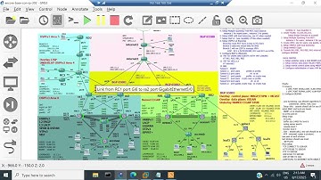 CCNP ENCOR 2.2.a VRF SECOND PART OF THE LAB