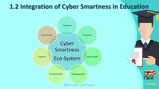 CST Module 1.2- Integration of Cyber Smartness in Education