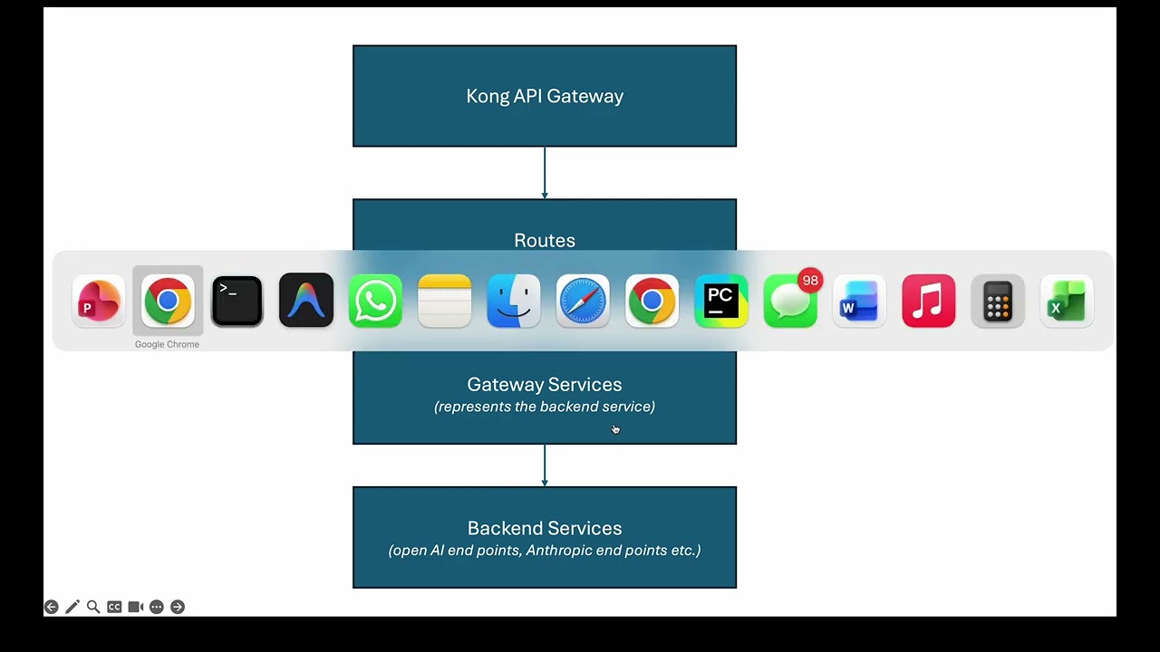 KONG AI GATEWAY | MODEL ABSTRACTION