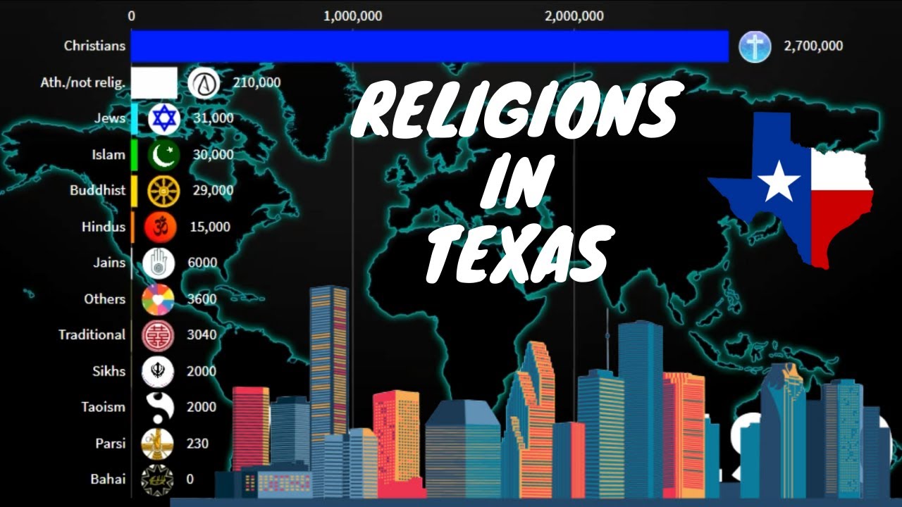 Religions in Texas {USA} 19002100 Texas Diversities YouTube