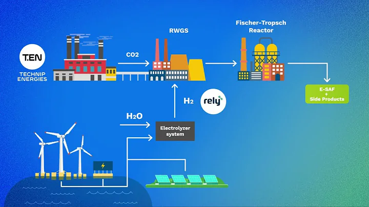 Technip Energies - Explaining Sustainable Aviation Fuel