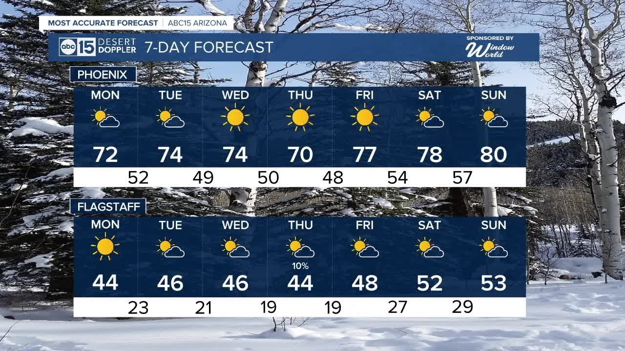 BIG warm-up on the way - YouTube