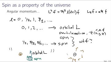Spin in quantum mechanics