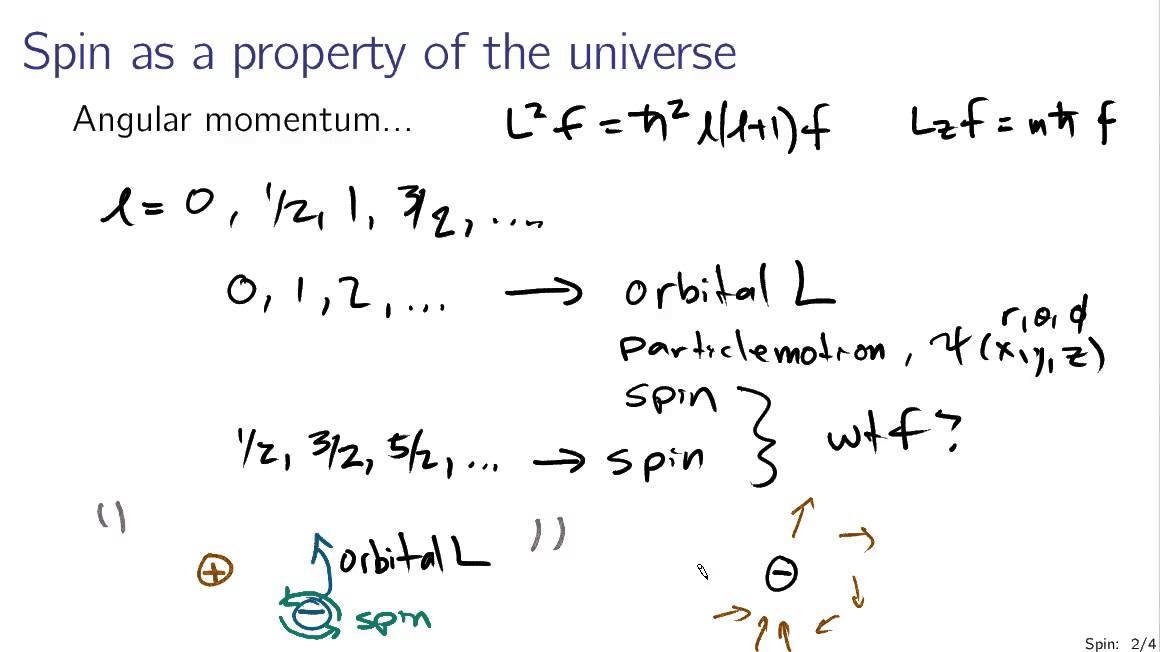 Spin In Quantum Mechanics YouTube