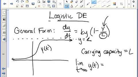 Logistic Differential Equations AP Calculus BC