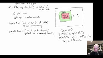 Single Agent Search Video 5: A*