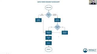 Create & Share Data Forms in Impact DashBoard 9.22.20