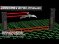 OPTEX SmartLine (SL) Photoelectric Series