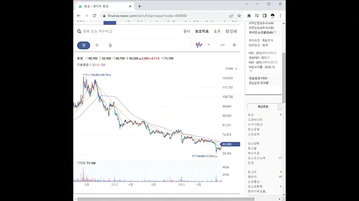 004800효성 주가 전망 및 차트 분석