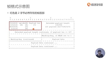 43丨WebSocket 协议格式