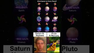 Wind Speed on Every Planet?