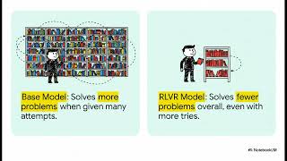 Celebrity Does Reinforcement Learning Really Make AI Smarter? | The Truth About RLVR and LLM Reasoning Profile