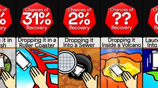 Comparison: Worst Ways To Lose Your Phone