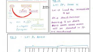 ADDRESSING MODES OF 8085/ PART 2