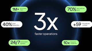 AI SaaS Intro - Openers | After Effect Template