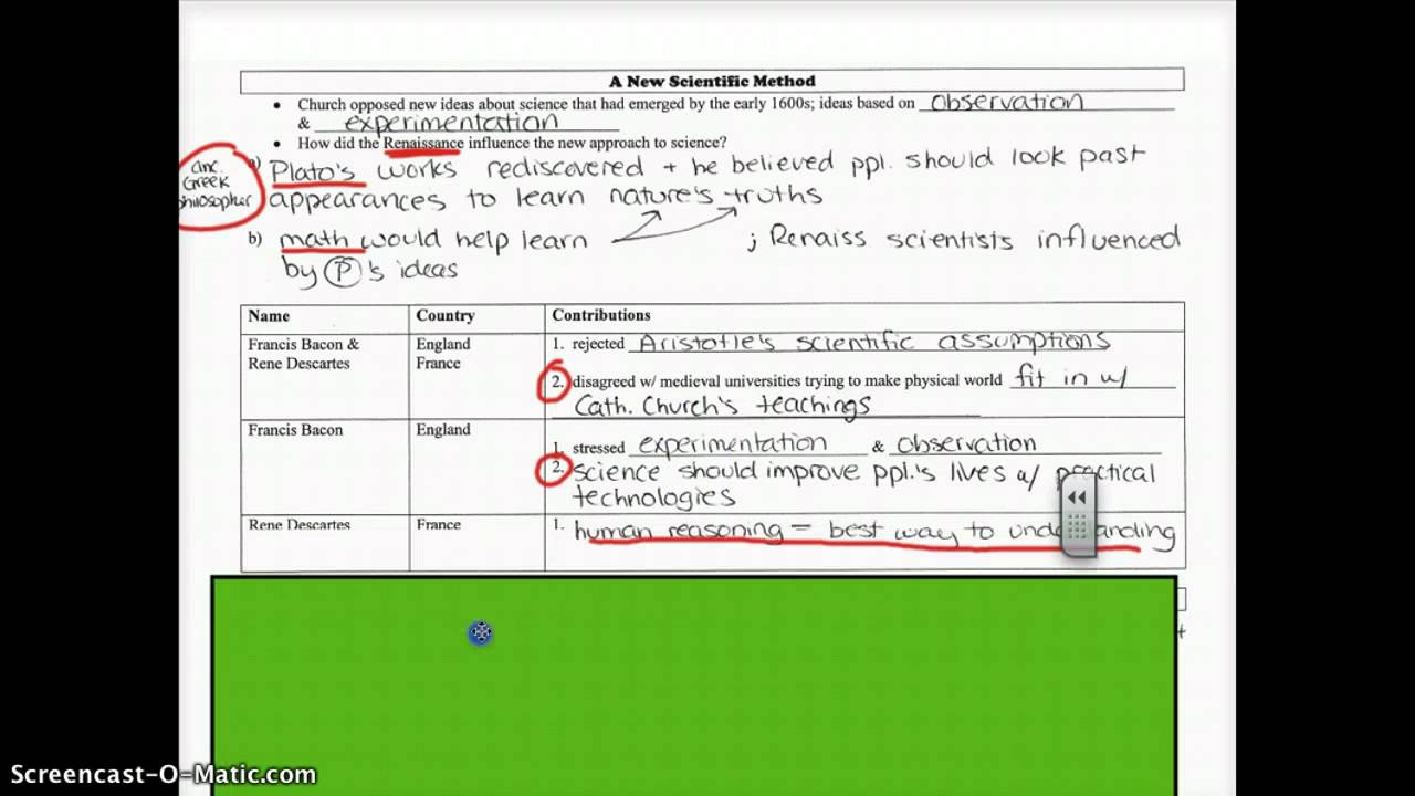 Scientific Revolution Scientists Chart