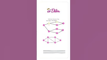 Shortest Distance Problem: 3 Methods (English Version) #dijkstra #toancodiem #maths #thptquocgia