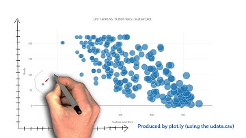 Data Sciences with Bash Shell - University Ranking Dataset Lesson: 4 PLOTLY Question