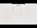 Chemistry Easy Trick Finding Atomic mass by Atomic number #chemistry #boardexams #chemistryclasses