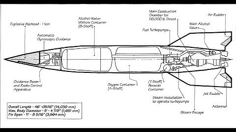 Rocket V2 - Orbiter Space Flight Simulator 2006